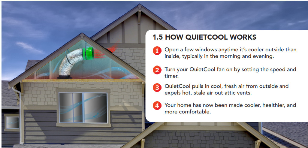 Quietcool Energy Saver Whole House Fan User Guide pertaining to Whole House Fan Cooling