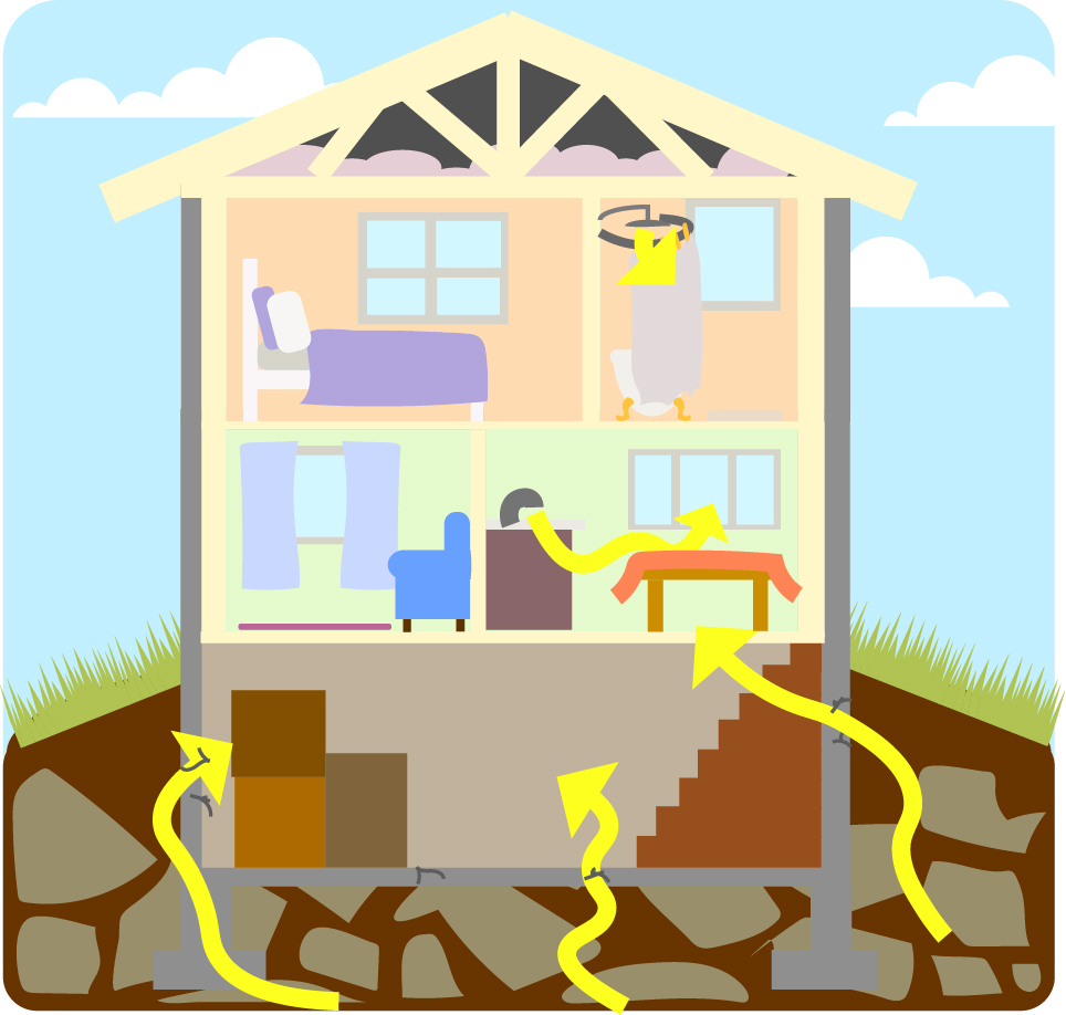 Radon In Homes, Schools And Buildings | Us Epa in What the EPA Really Says About Radon Levels When You Are Buying a House