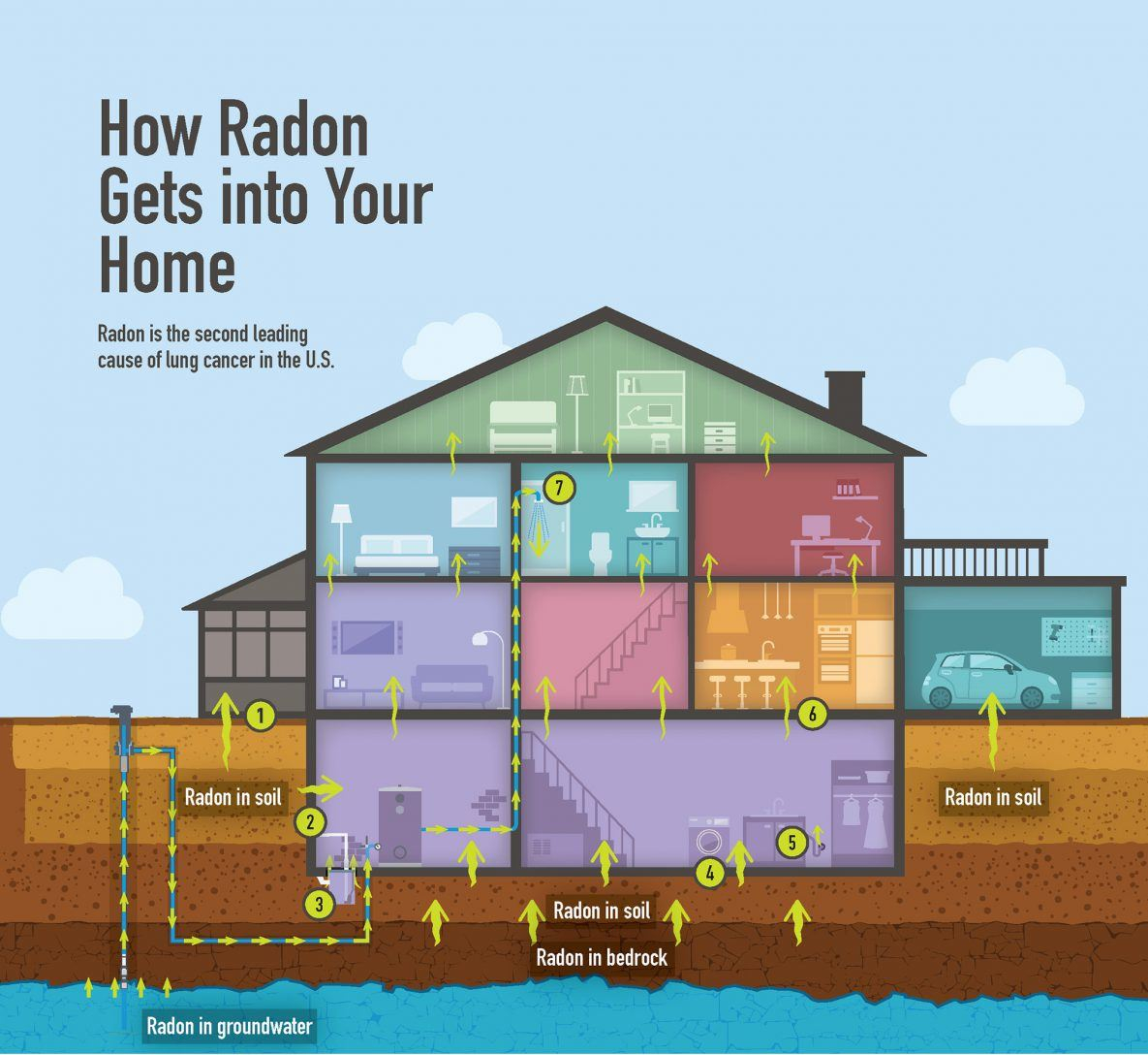 Radon Testing Program | Middletown, Ct regarding What the EPA Really Says About Radon Levels When You Are Buying a House