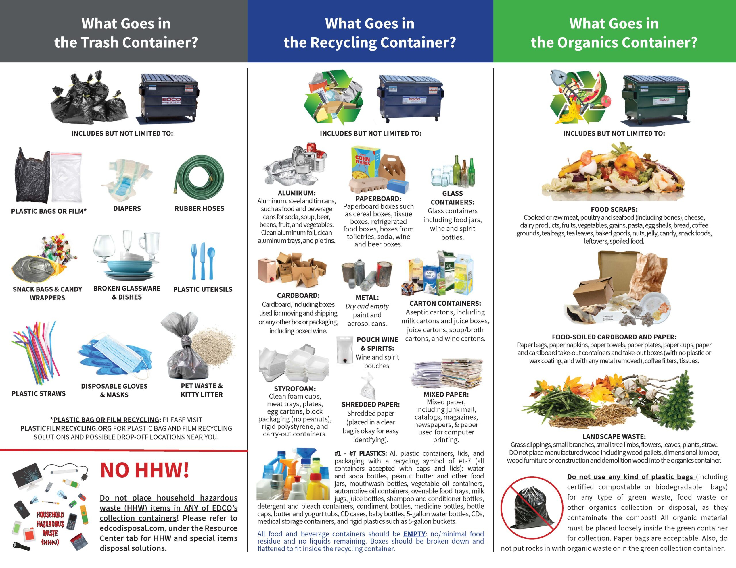 Recycling Guide, Service Brochures &amp;amp; Posters - Resource Center - Edco Poway with regard to A practical guide to recycling mattresses and bulky items in Franklin County