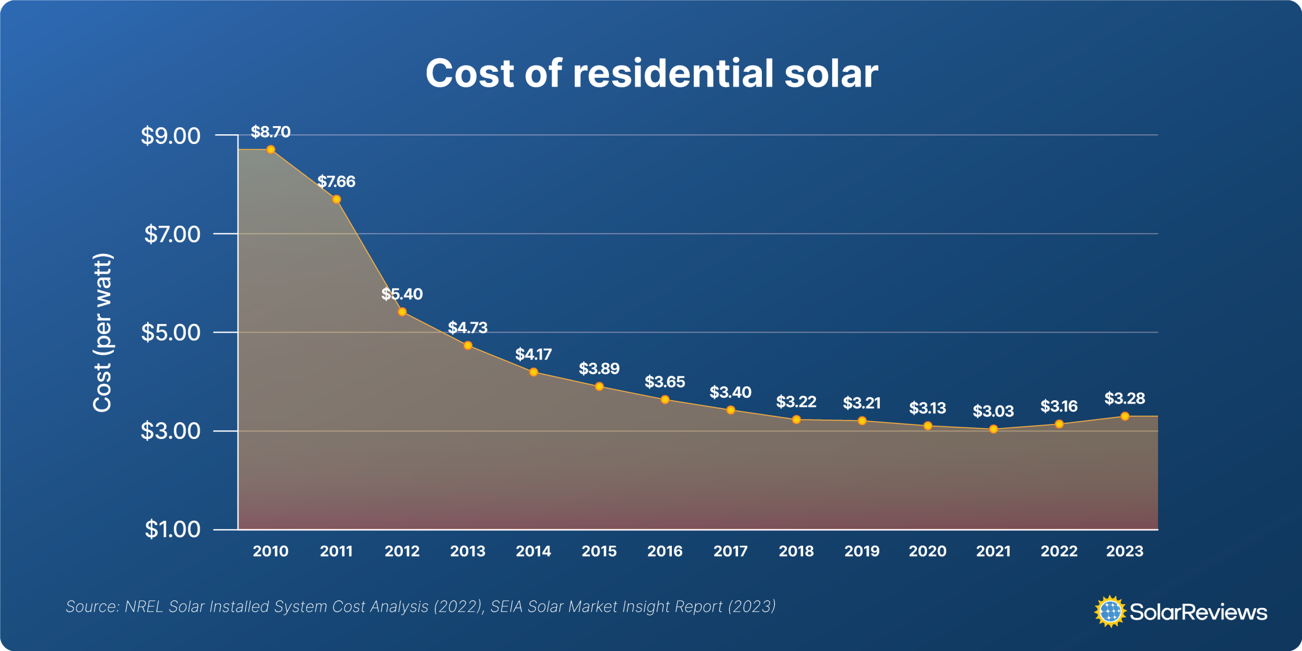 Residential Solar Panels Cost intended for Breaking Down the True Cost of Residential Solar in 2026