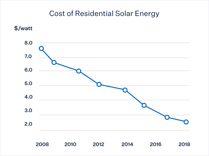 Residential Solar System Costs pertaining to Solar Panel Cost Benefit Analysis 2026