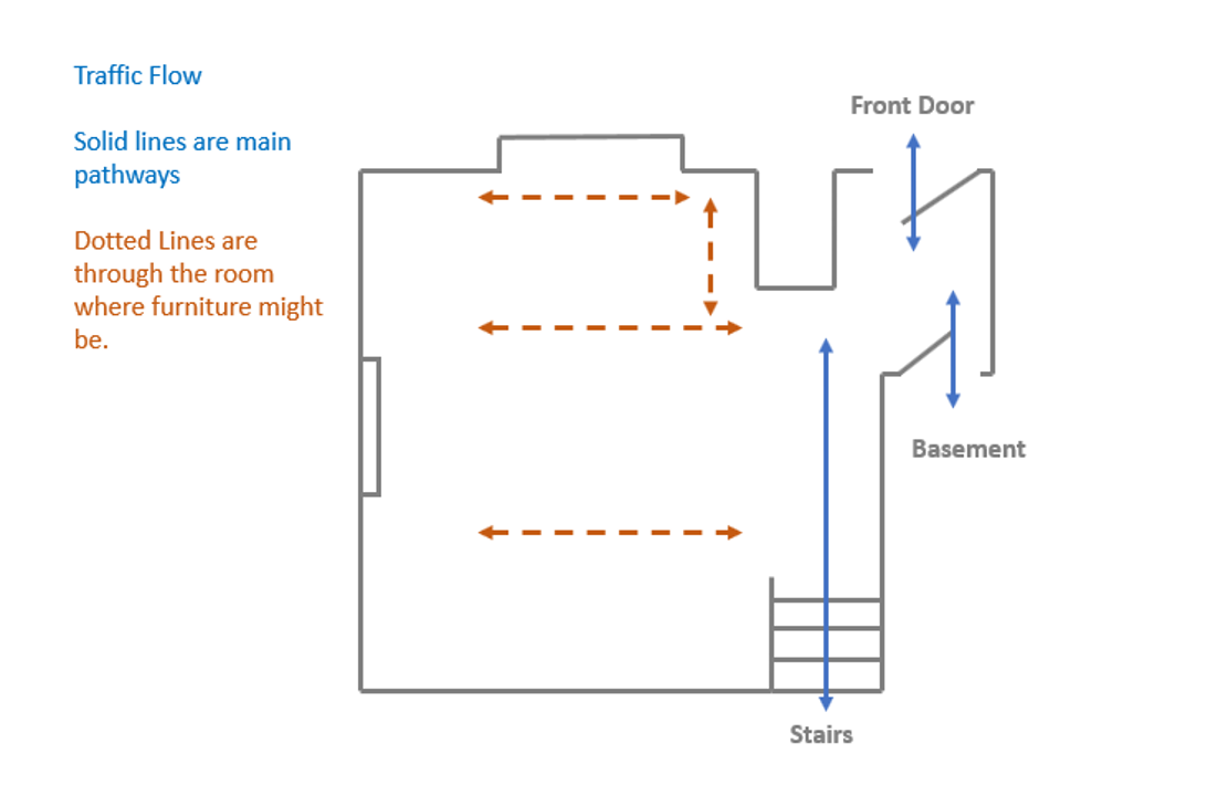 Room Mapping 101: Sketch Your Space For Perfect Furniture Placement ... with regard to The definitive guide to traffic flow in living rooms centered on fire