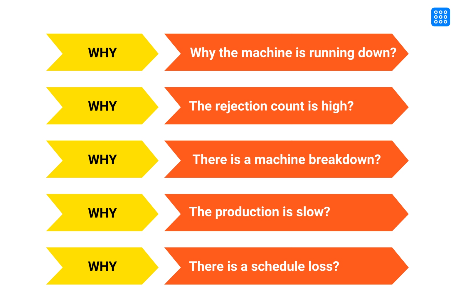 Root Cause Analysis - Definition, Methods, And Ai | Fogwing for Why the #8 Mirror Finish Remains the Gold Standard for High-End Architecture in 2026