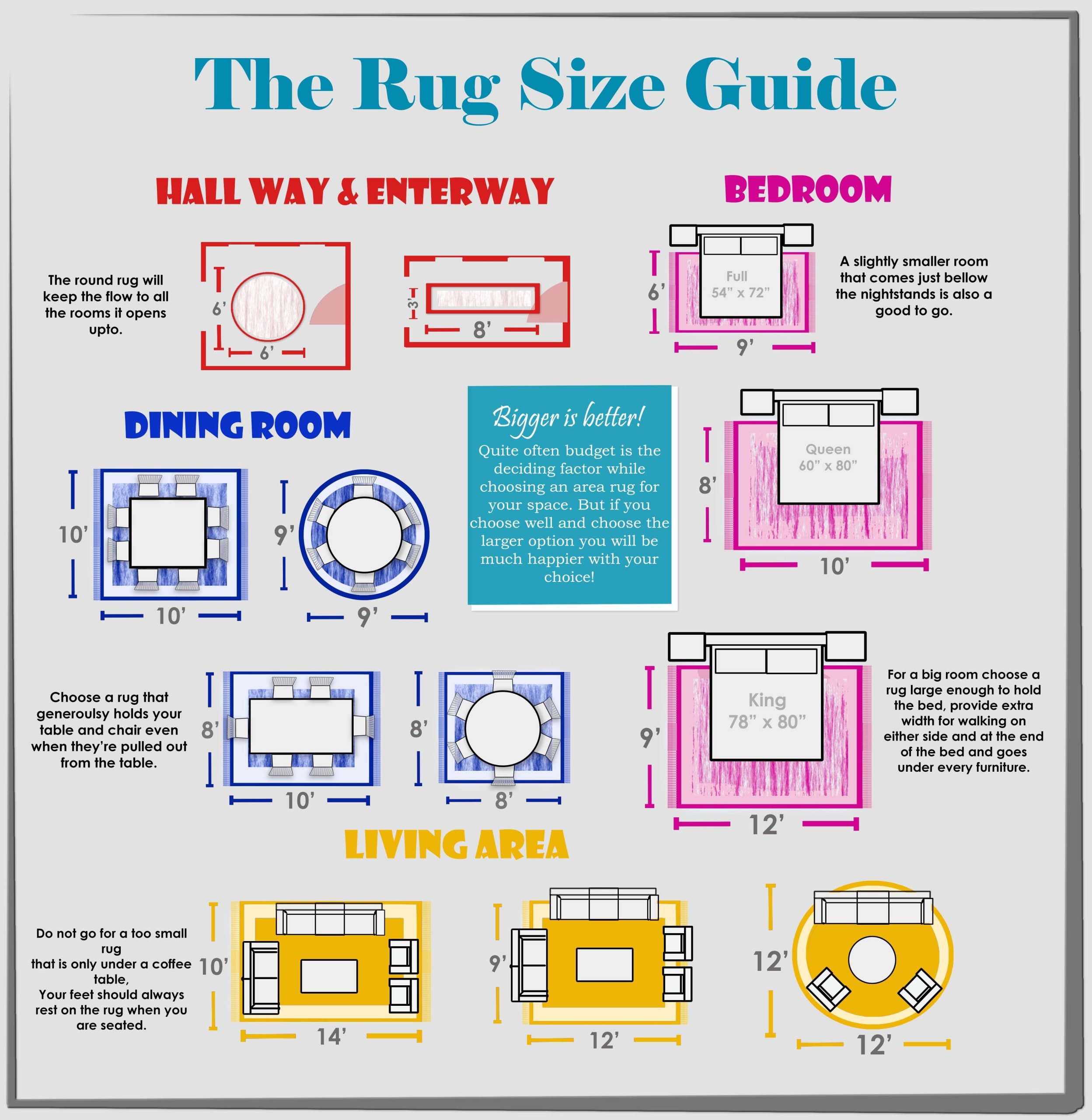 Rug Sizes Chart Choose The Perfect Rug For Any Space – Artofit for Custom Size Rug Options