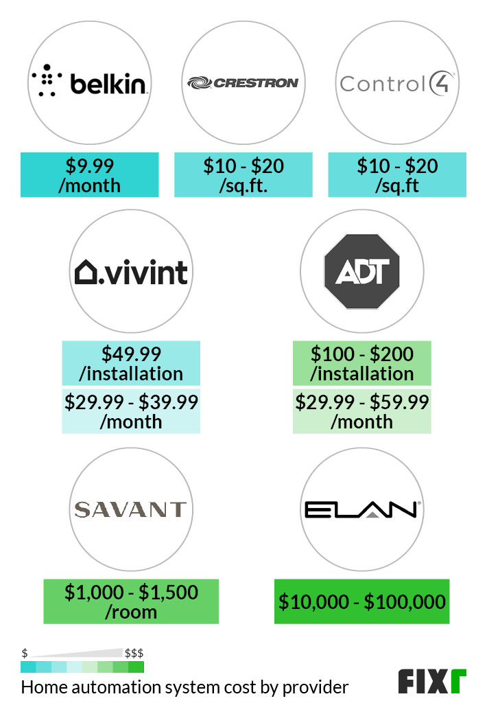 Savant Home Automation Cost - Galina Durbin throughout Savant Smart Home System
