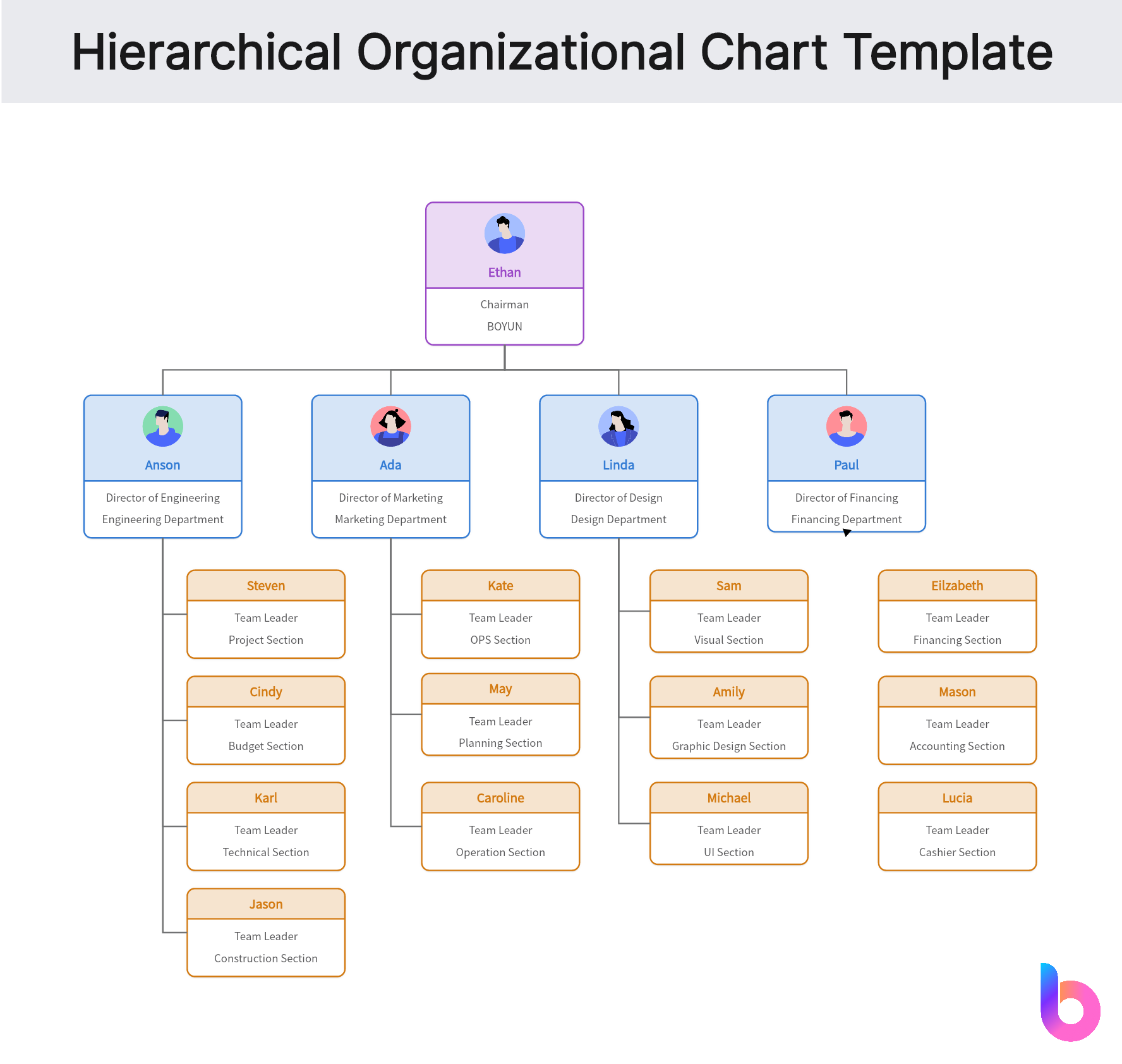 Simple Hierarchy Chart Template pertaining to How to tame your Pinterest chaos with a simple board hierarchy that actually works in 2026