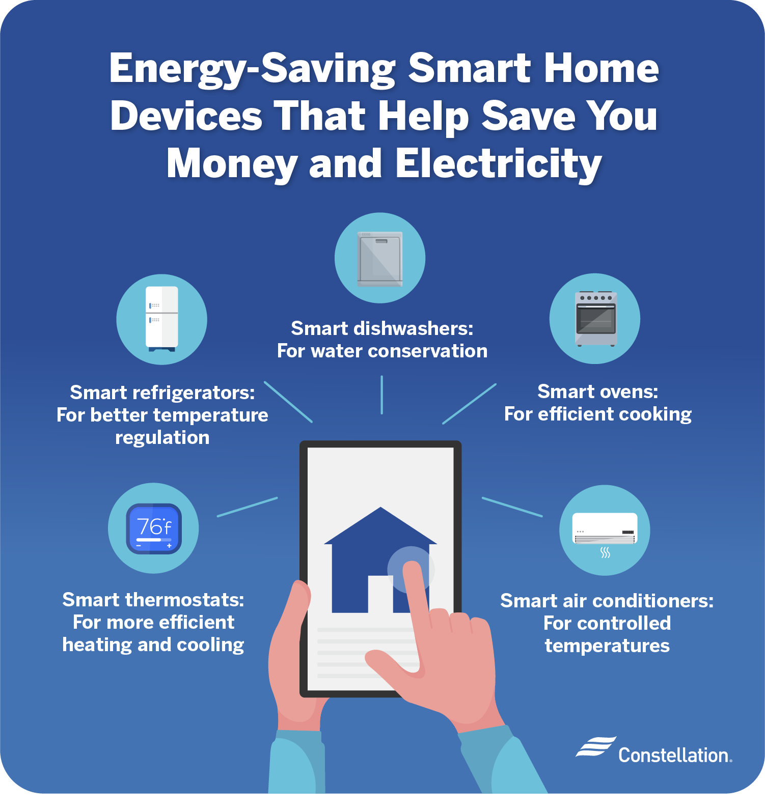 Smart Home Energy Saving Tips And Devices | Constellation intended for Real Energy Savings from Switching to Whole House Fan Systems