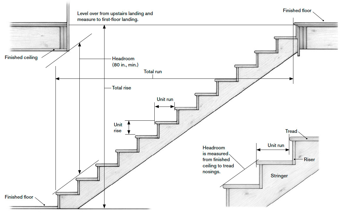 Stair Landing Dimensions Chart – Yluy inside Expert tips for choosing furniture that fits tight stair landing dimensions