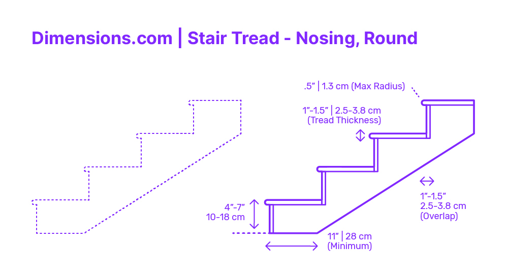 Stair Profile - Open, Pair Dimensions & Drawings | Dimensions.com pertaining to Staircase Landing Decor