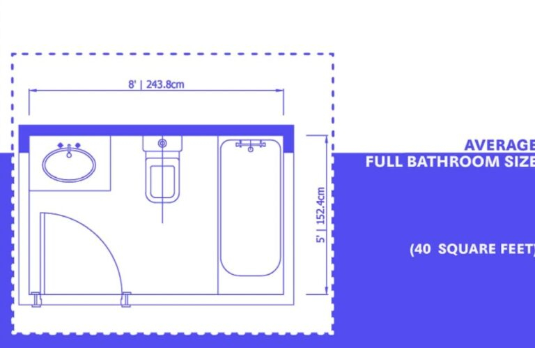 Standard Bathroom Size And Dimensions - Shower Reviewer intended for What Architects Wish You Knew About Standard Bath Sizes Before Renovating