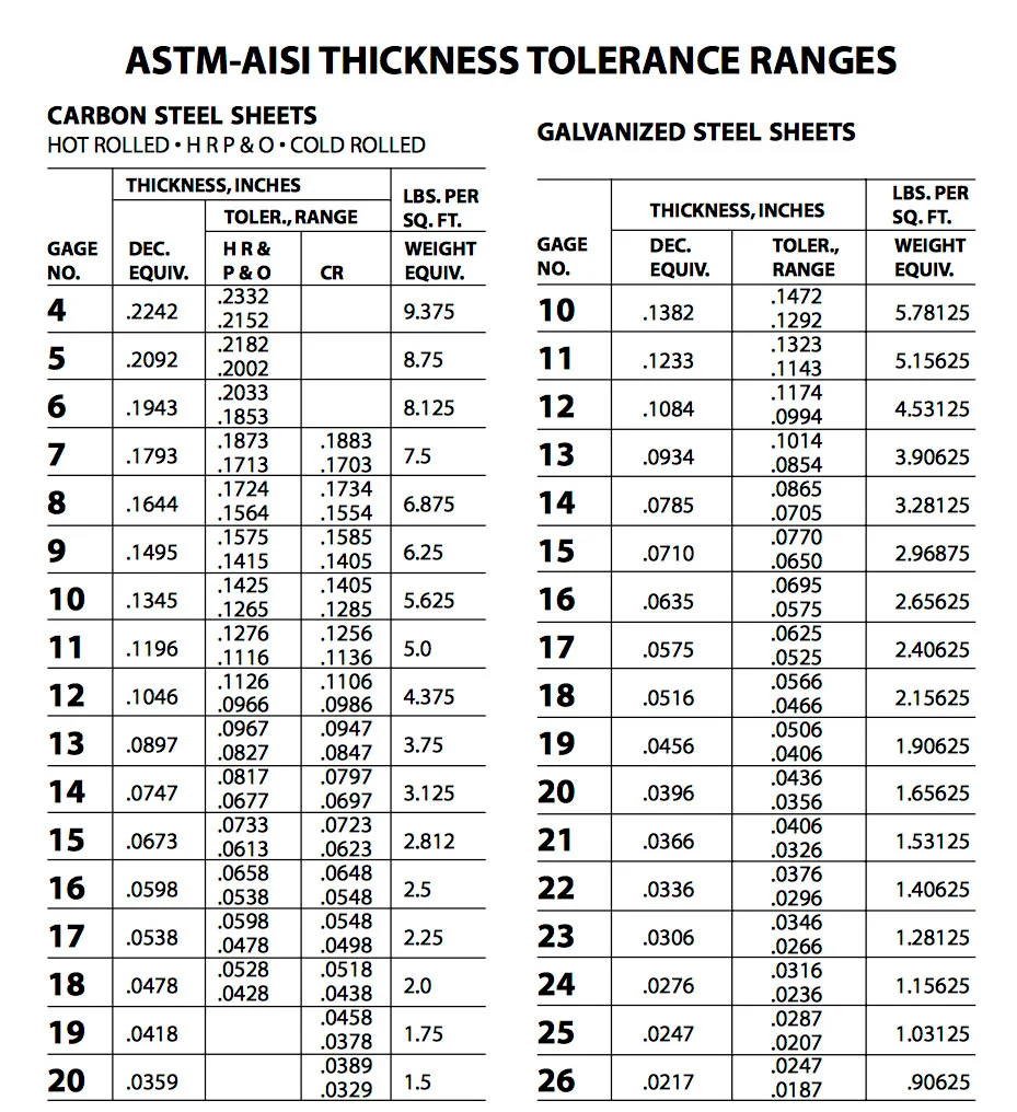 Steel Gauge Chart – Md Metals regarding Parts Bin Cabinet Metal
