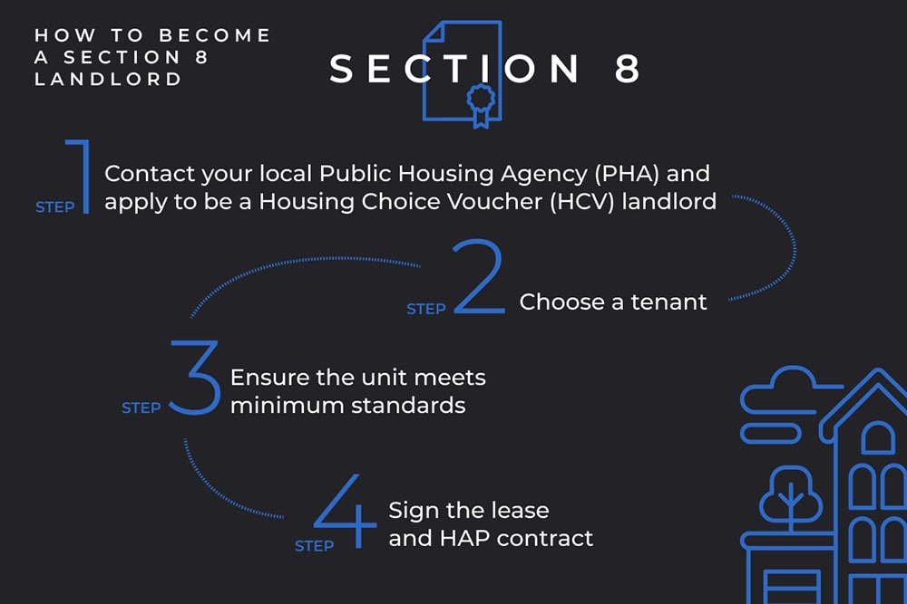 Steps To Become A Section 8 Landlord: 1. Contact Your Local Public ... in Section 8 Housing Landlord Guide