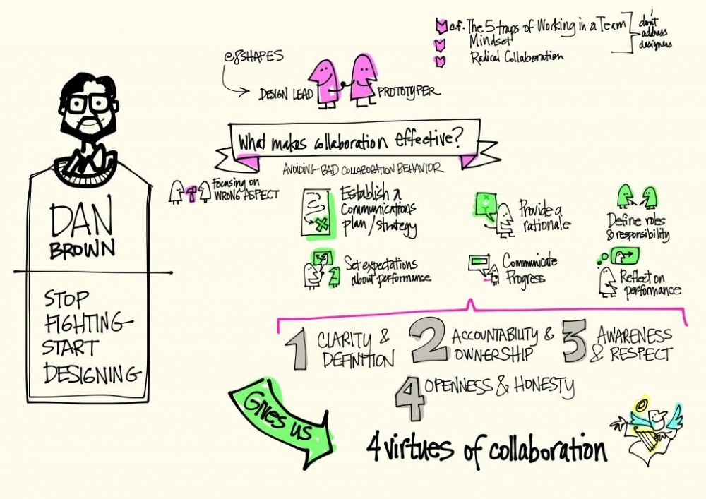 “Stop Fighting, Start Designing” Dan Brown – #Ixd14 – Back To Max in Permaculture Design Home Garden