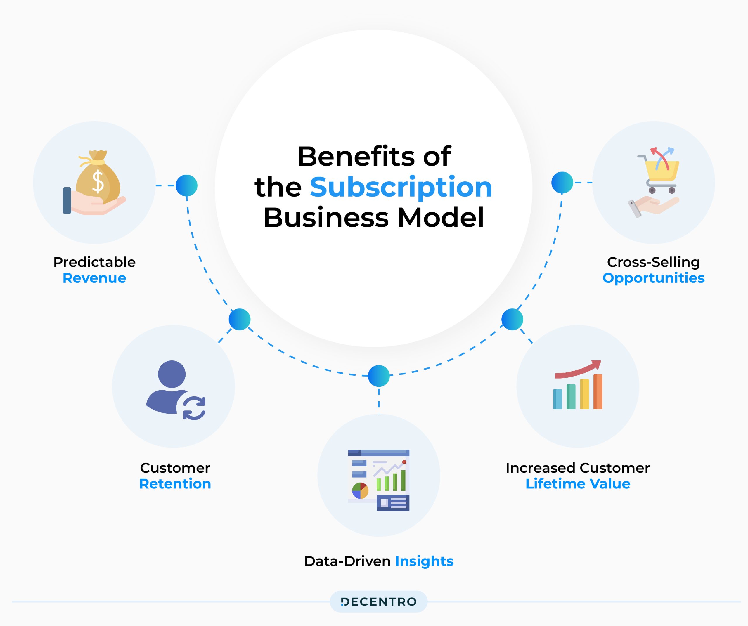 Subscription Business Models: Everything You Need To Know - Decentro within From Startups to Sublets Who Benefits Most from Furniture Subscription Services in 2026
