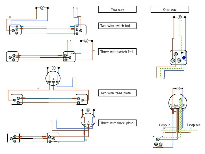 Switch Loop Wiring: Master The Art Of Lighting Control regarding Understanding Switch Loops and Dimmer Wiring for Your Next DIY Project