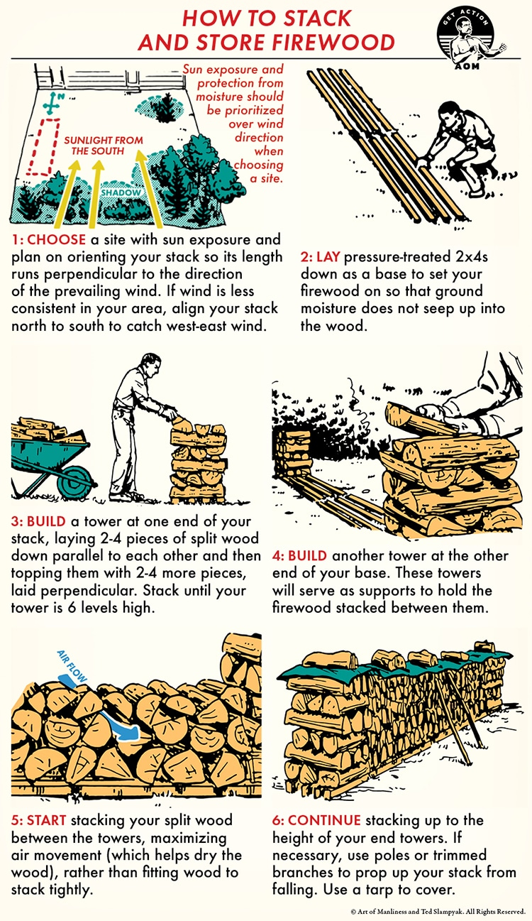 The Art Of Stacking Firewood: A Step-By-Step Guide | The Art Of Manliness inside Step by Step Guide to Stacking Logs for Beautiful Cordwood Walls