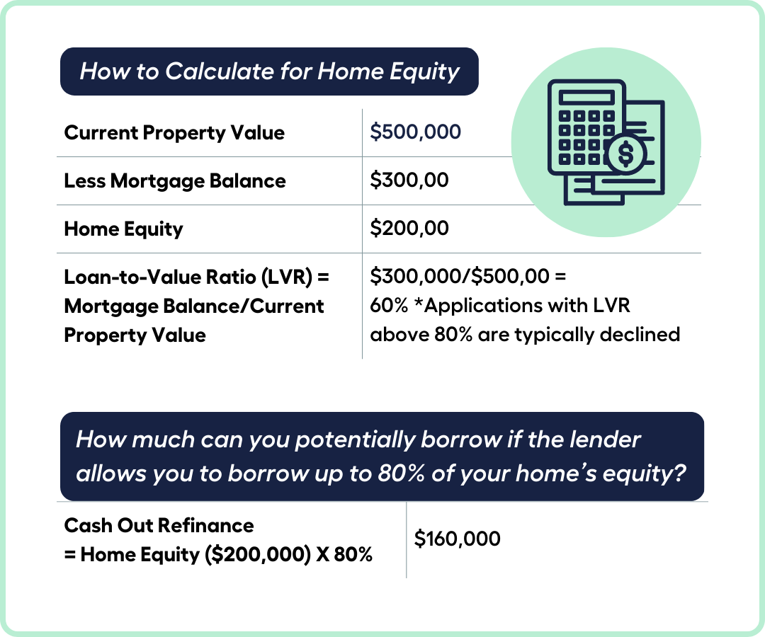 The Benefits Of Cash Out Refinancing - My Money Sorted intended for How to Tap Rental Equity With a Cash-Out Refi in 2026