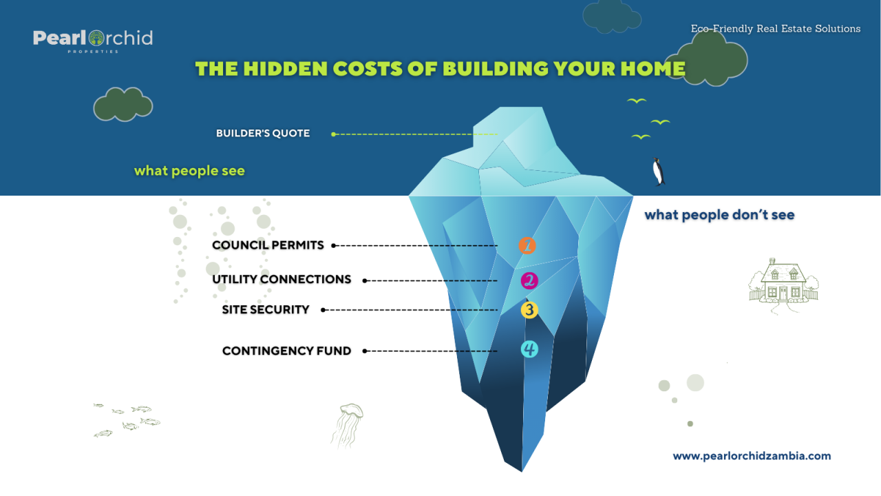 The Hidden Costs Of Building In Zambia — Budget Like A Pro in The Hidden Costs and Real Rewards of Building a Luxury Container Residence
