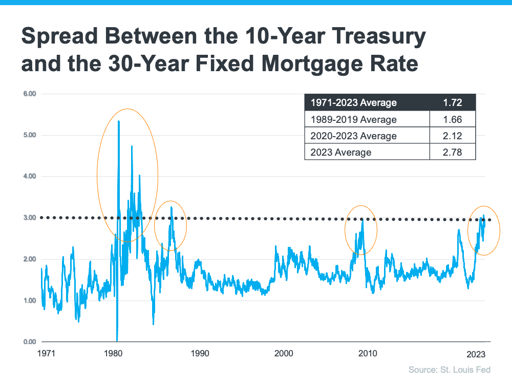 The Main Reason Mortgage Rates Are So High with regard to How Sticky Inflation Is Keeping Mortgage Rates Elevated in 2026