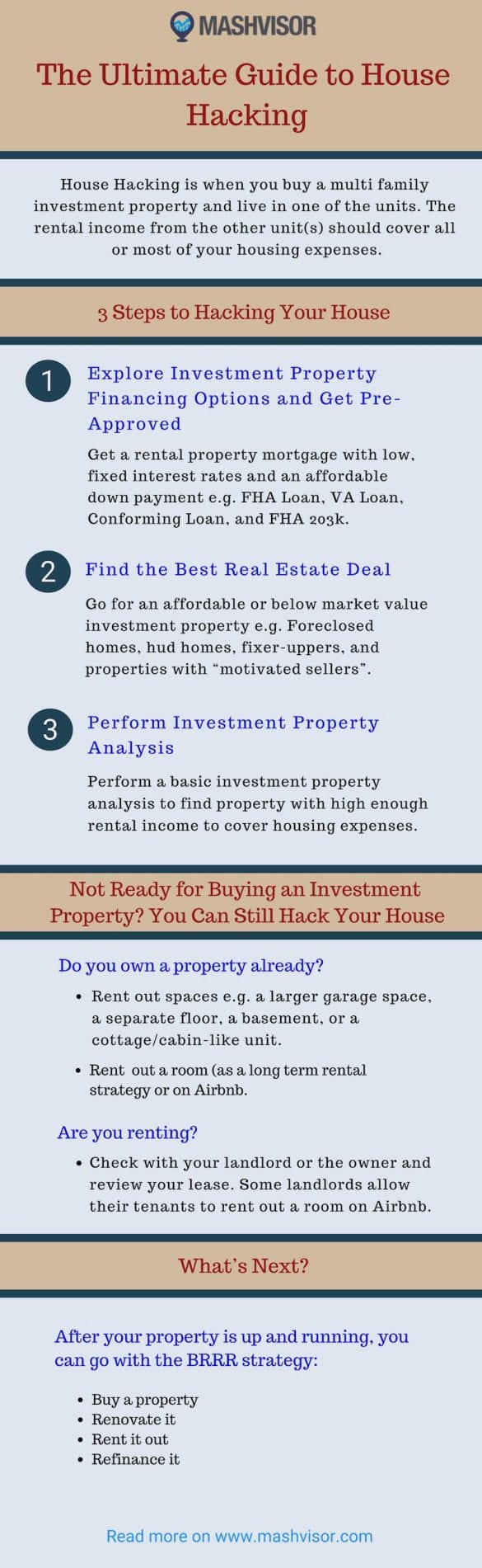The Ultimate Guide To House Hacking | Mashvisor for House Hacking Multifamily Duplex