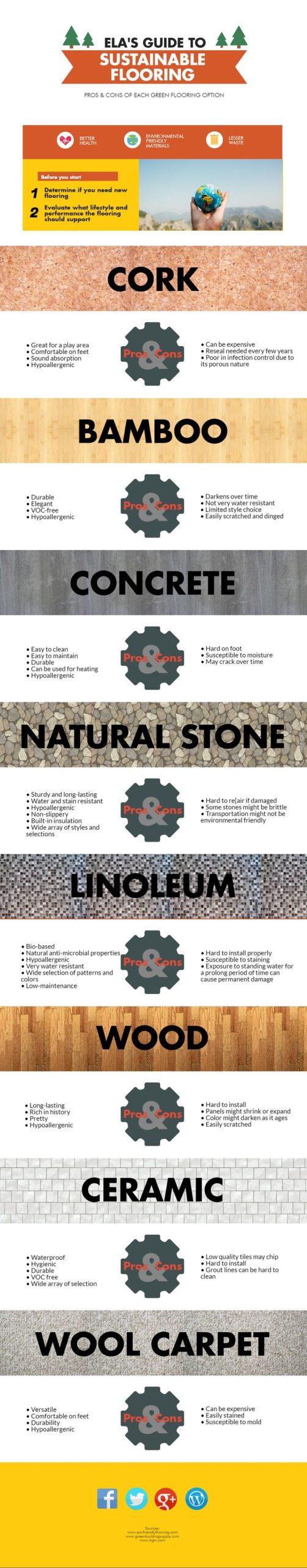 There Are Many Different Sustainable Flooring Options. Identify Your ... intended for Choosing Green Flooring How Bamboo and Cork Compare in 2026