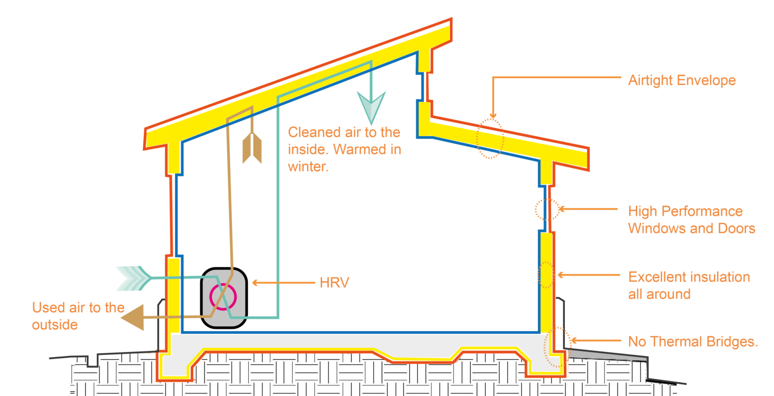 Thermal Bridging Archives – Kind Building Design with regard to How Thermal Bridge Free Detailing Keeps Your Home Comfortable in 2026