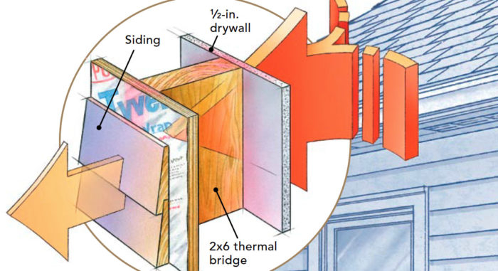 Thermal Bridging Explained - Fine Homebuilding within How Thermal Bridge Free Detailing Keeps Your Home Comfortable in 2026