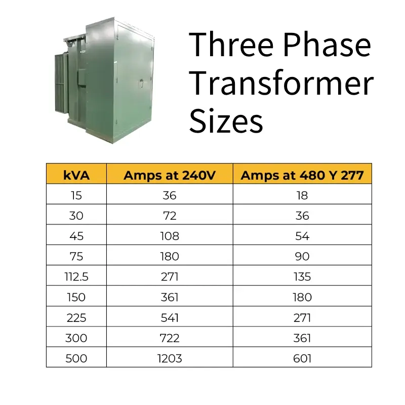 Transformer Sizes By Kva in Outdoor Lighting Transformer Size