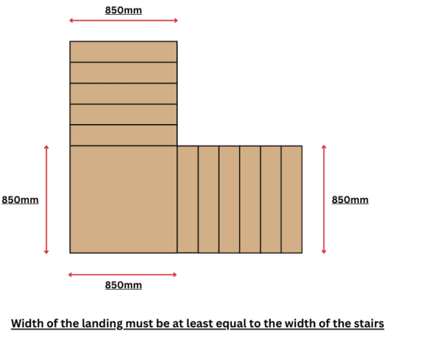 Uk's Stair & Staircase Regulations in Expert tips for choosing furniture that fits tight stair landing dimensions