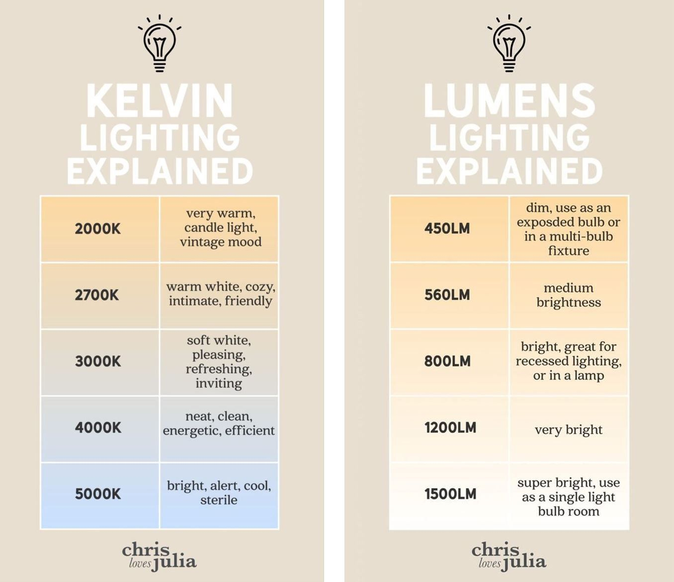 Understanding Color Temperature – Artofit inside Understanding Color Temperature and Dimming for Perfect Art Illumination