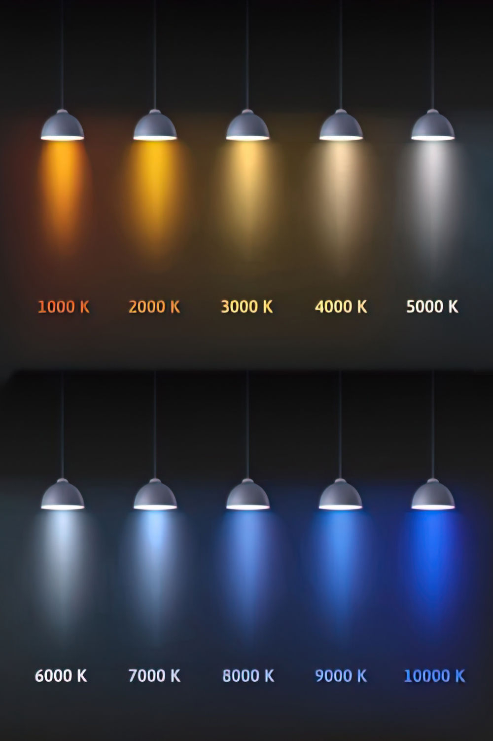 Understanding Color Temperature: The Key To Perfect Lighting In Your ... intended for Gallery Wall Lighting Picture Lights