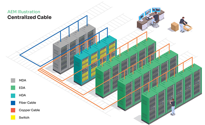 Understanding Data Center Cable Plant Layouts – Intelligent Cio Apac regarding Patch Panel Vs Switch
