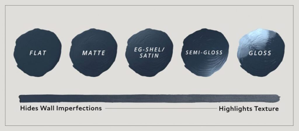 Understanding Paint Sheens: Finding The Perfect Finish – Mi House Painters in Milk Paint Furniture Finish