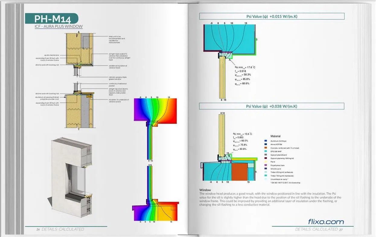 Understanding Passivhaus - A Guide To Passivhaus Detailing And Design in Passive House Design Principles