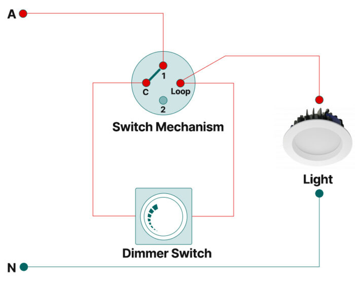 Understanding Switch Loop Diagrams: Decoding The Intricacies Of Home Wiring with Understanding Switch Loops and Dimmer Wiring for Your Next DIY Project