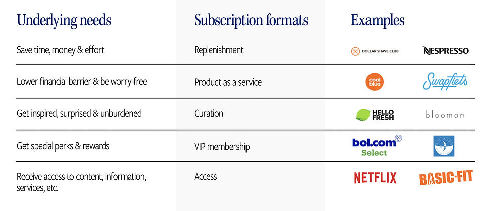 Unlock The Power Of Subscriptions: A Win-Win For Consumers And Businesses for From Startups to Sublets Who Benefits Most from Furniture Subscription Services in 2026