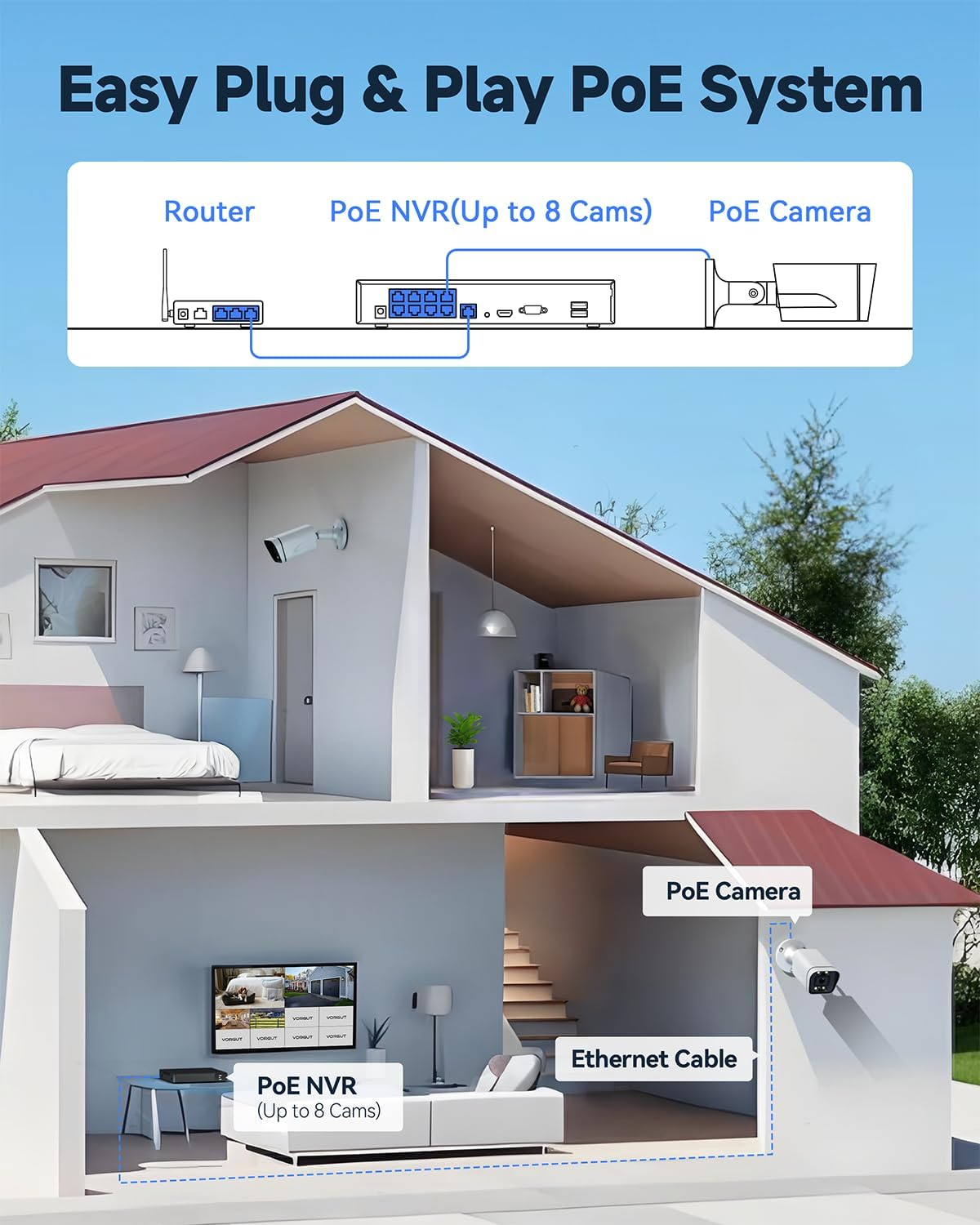 Vorgut 4K 8Mp Wired Poe Security Camera System With 8Ch Nvr And 1Tb Hdd ... in Poe Camera System Nvr