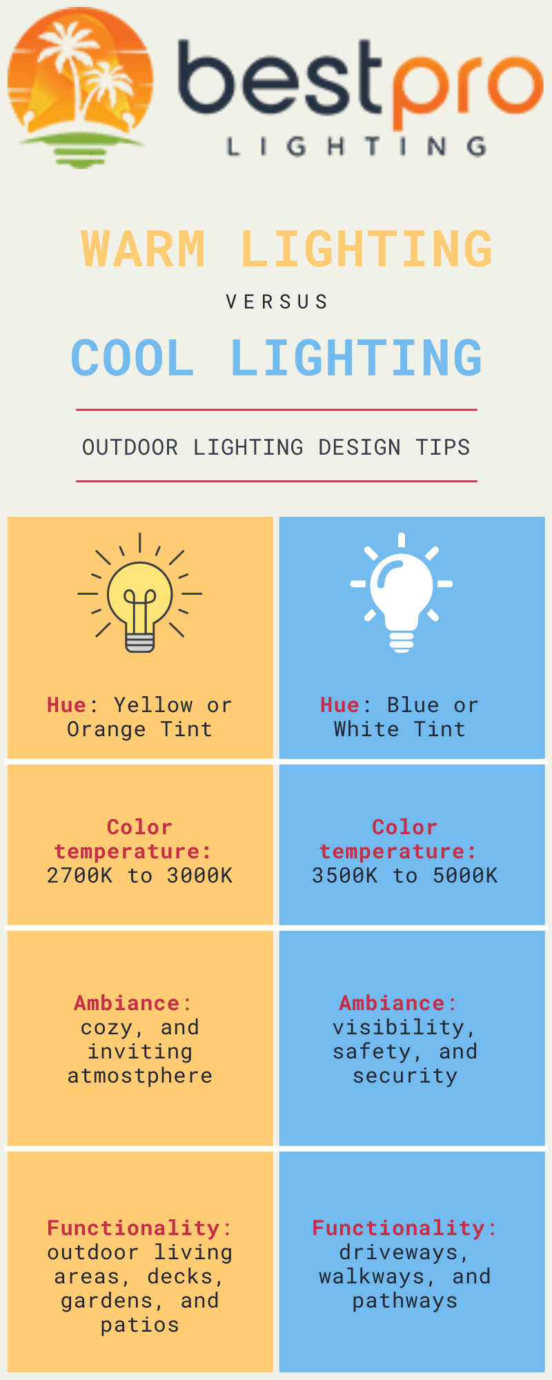 Warm Vs Cool Outdoor Lighting: A Visual Guide with Color Temperature Guide For Home