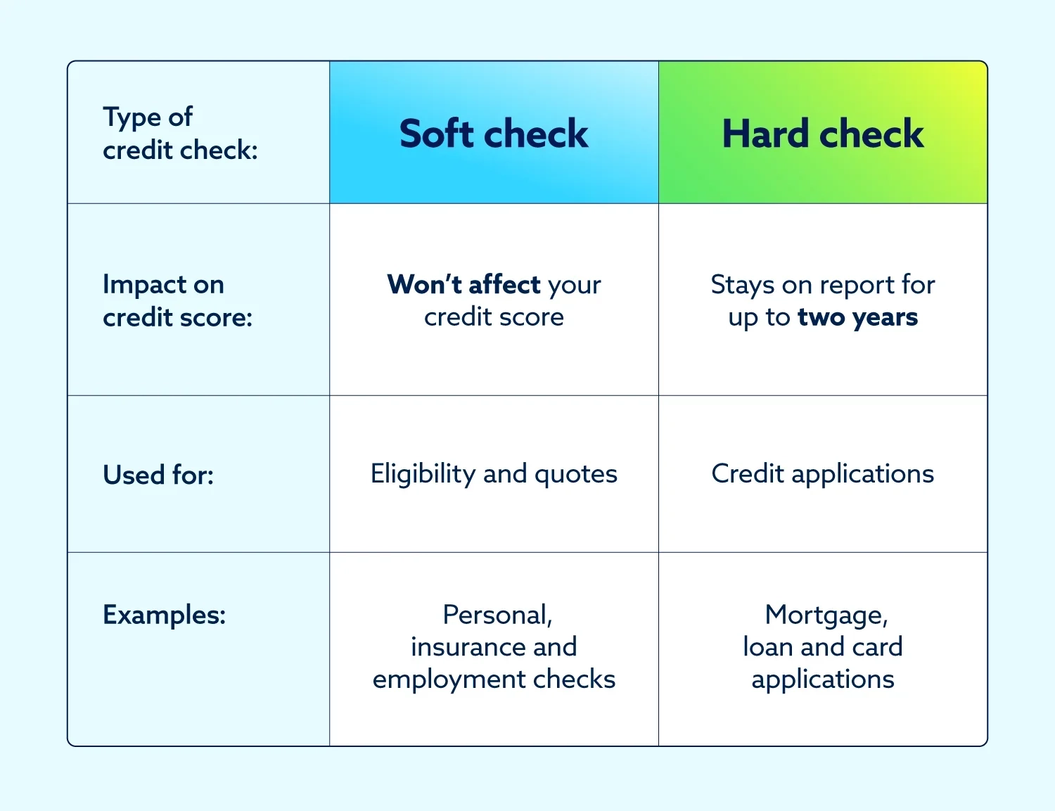 What Is A Credit Check? Your Guide To Credit Inquiries - Lexington Law within Tenant Screening Credit Check