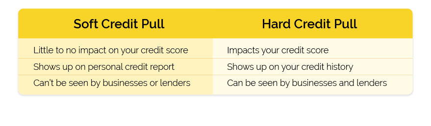 What Is A Credit Score? within Tenant Screening Credit Check
