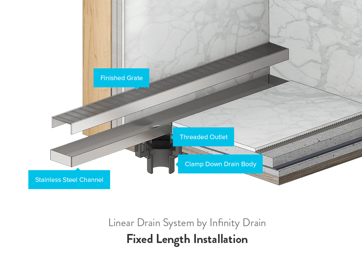 What Is A Linear Shower Drain | Qualitybath.com Discover with regard to Linear Drain Shower Design