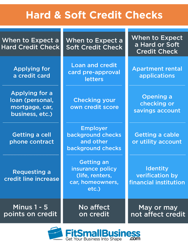 What Is A Soft Check At Andrew Mckeown Blog with regard to Understanding soft versus hard credit pulls when apartment hunting