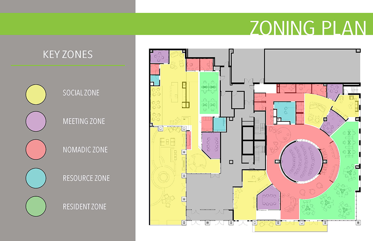 What Is A Zoned Floor Plan At Kiara Michelle Blog regarding How to Zone Open Floor Plans Without Blocking Light in 2026