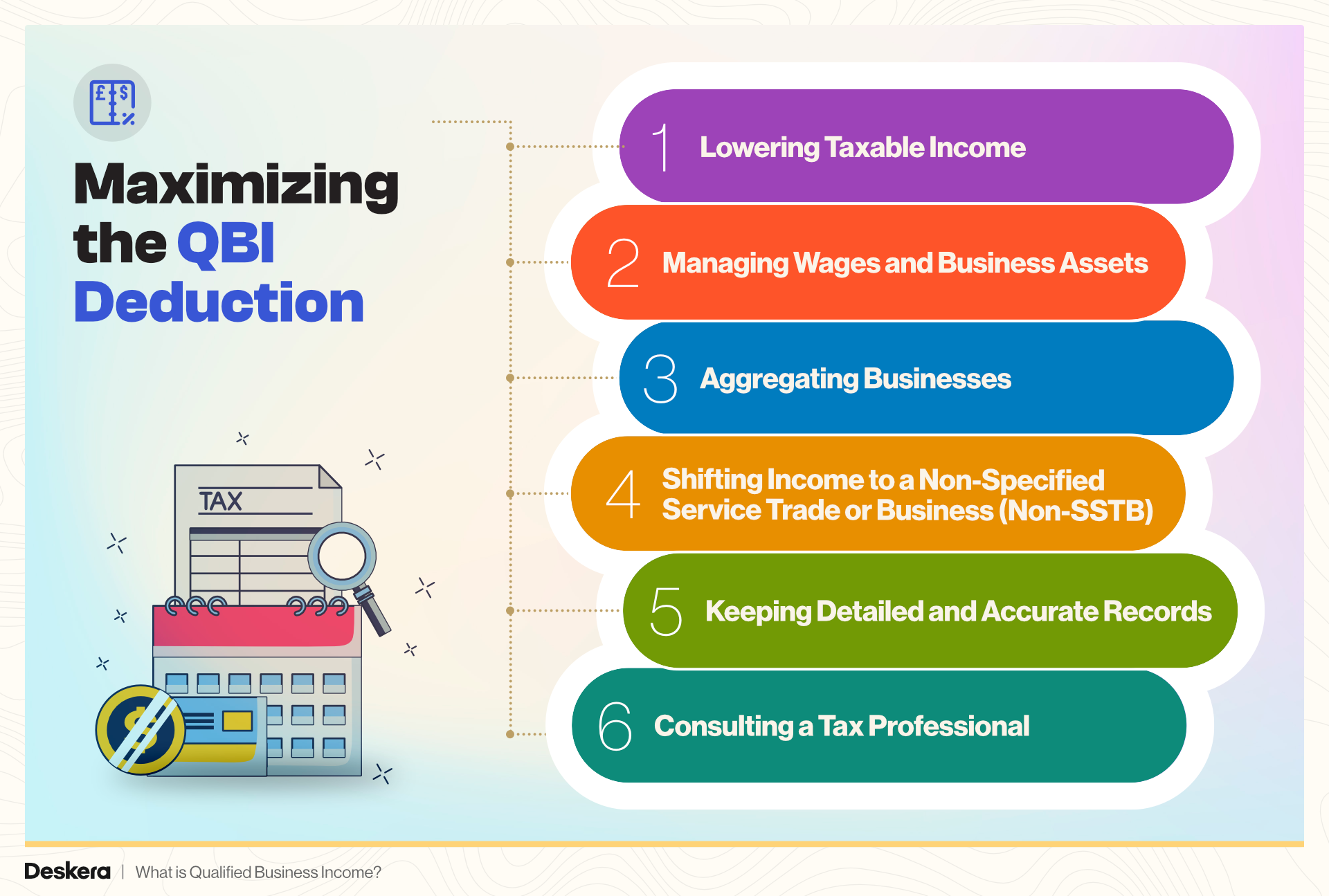 What Is Qualified Business Income? regarding Maximizing your after tax returns with the qualified business income deduction