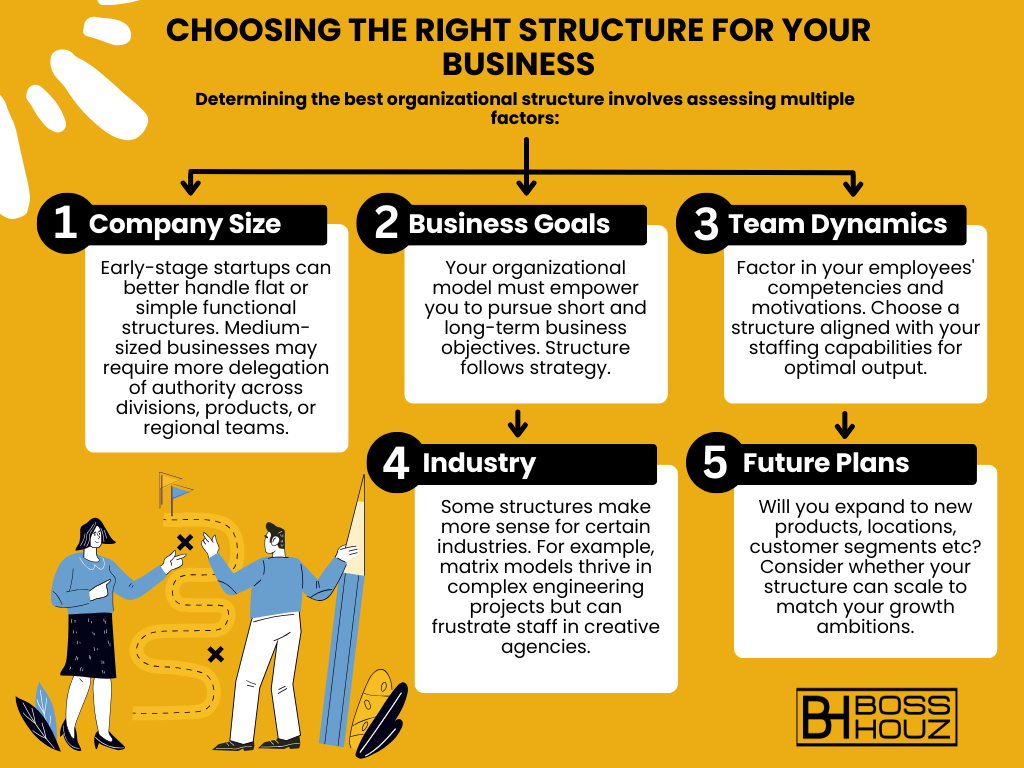 What Organizational Structure Is Best For Small Businesses? pertaining to What 4,000 Projects Taught Us About Choosing the Right Structure for Your Space in 2026