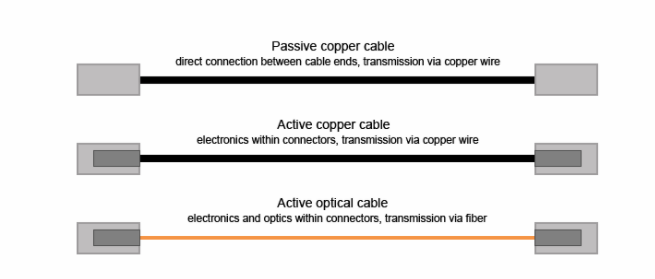 What's The Difference Between Active And Passive Twinax Cable? pertaining to Stop Confusing Passive Cable Management with Active Data Routing