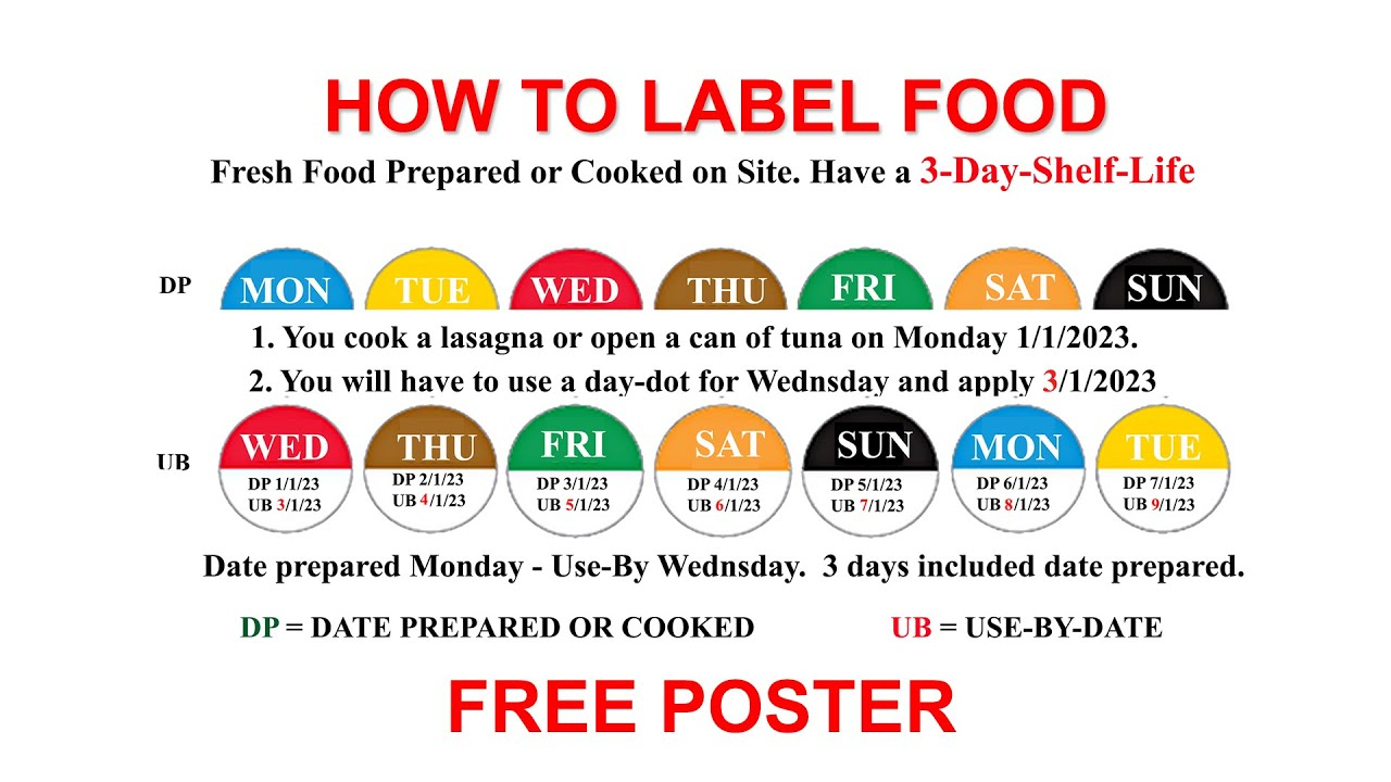 Why Color Coded Pantry Labels Are the Secret to Faster Meal Prep