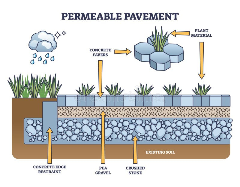 You’ll Likely Need Permission For Your Driveway - Northern Driveways within From Flood Risk to Feature How Permeable Driveways Solve Drainage Woes