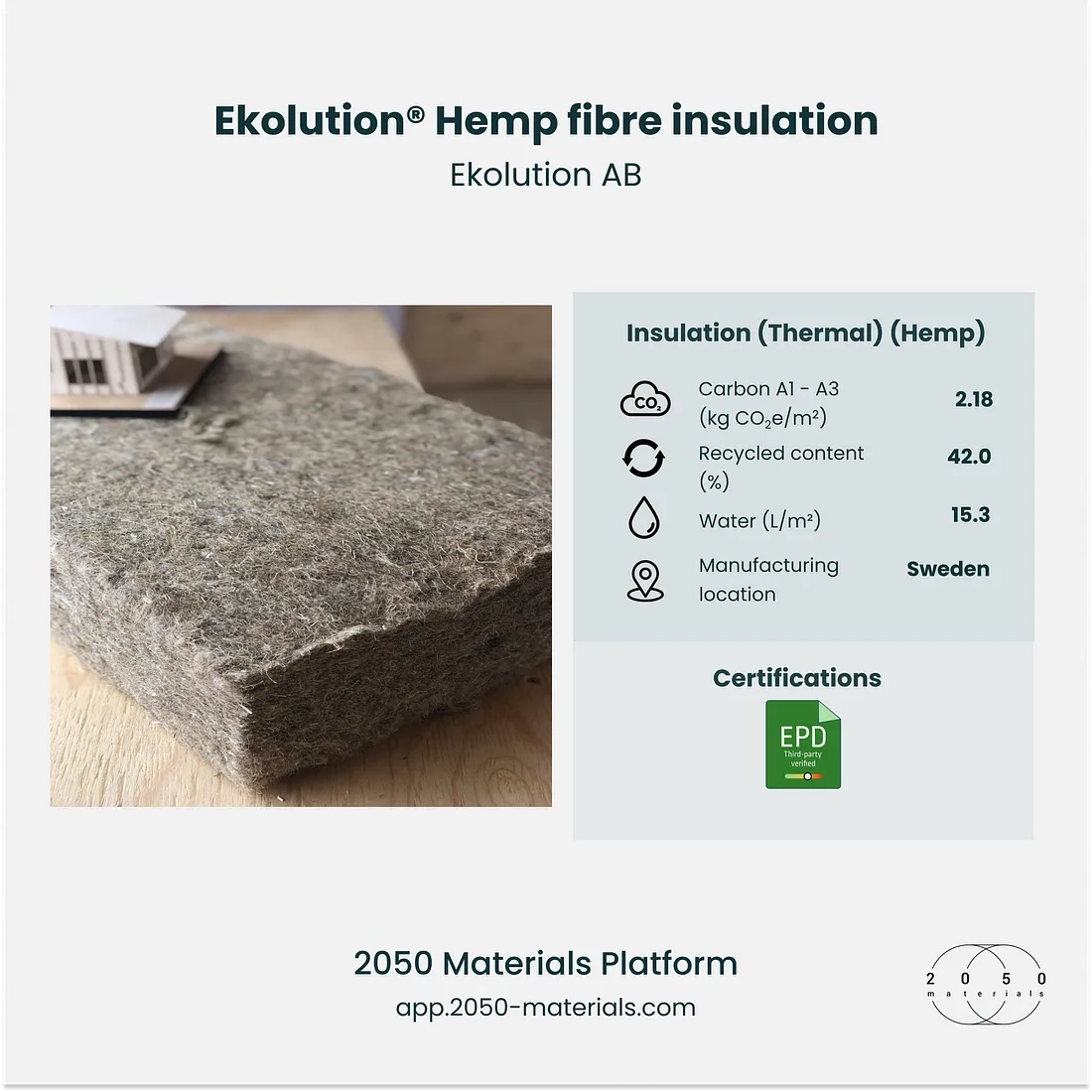 9 Hemp-Based Products For Construction And Insulation intended for Eco Friendly Insulation Options Comparison